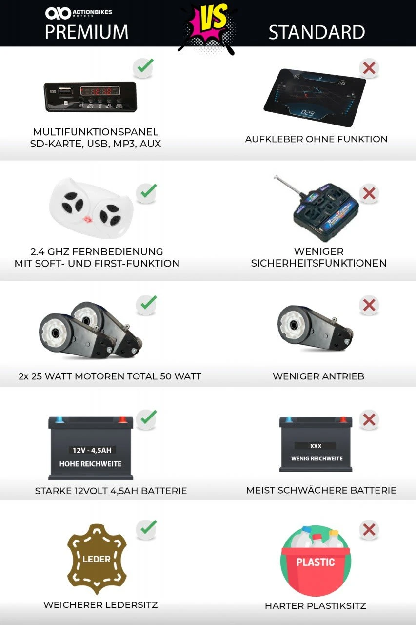 Elektroauto Super Sport In Rot 2 Elektroauto Super Sport In Rot – Bild 2